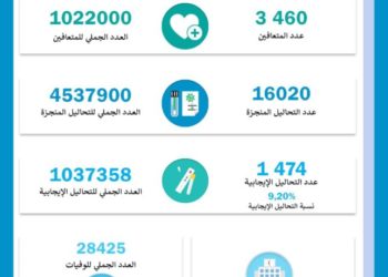 كورونا تحيين