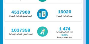 كورونا تحيين