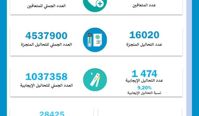 كورونا تحيين