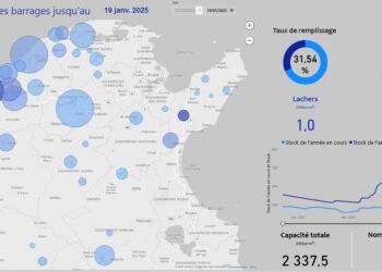تفاوت في نسبة امتلاء السدود والأعلى من نصيب سد سيدي البراق