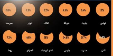 اليوم :يُمنع منعًا باتًا النظر إلى الشمس مباشرةً خلال الكسوف دون وسائل حماية