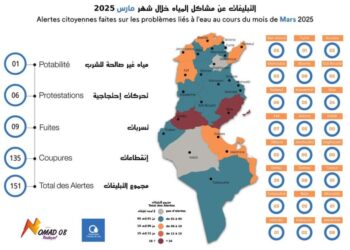 قفصة تتصدر خارطة العطش لشهر مارس 𝟐𝟎𝟐𝟓